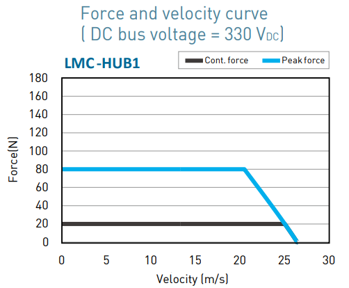 LMC-HUB1